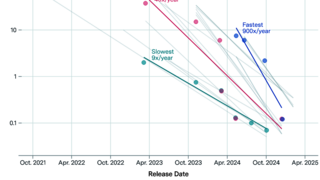 Eine Grafik zeigt die Preisentwicklung LLM-Tokens in US$ pro Million Tokens