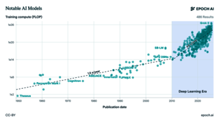 Eine Grafik zeigt den exponentiellen Anstieg von Trainingskosten versch. KI-Modelle von 1950 2020