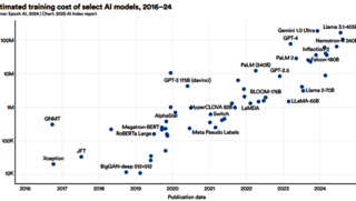 Eine Grafik zeigt die geschätzten Trainingskosten von KI-Modellen 2016-24 in US$ (Auswahl, logarithmische Skala, ansteigend))
